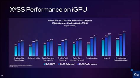 Intel iGPU Performance Guide and Recommended Mods .